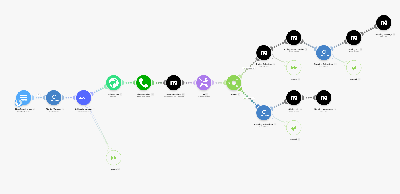 Make.com workflow: Webinar registration to CRM enrollment